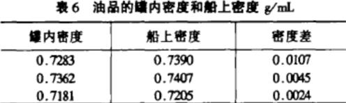 水分測定儀